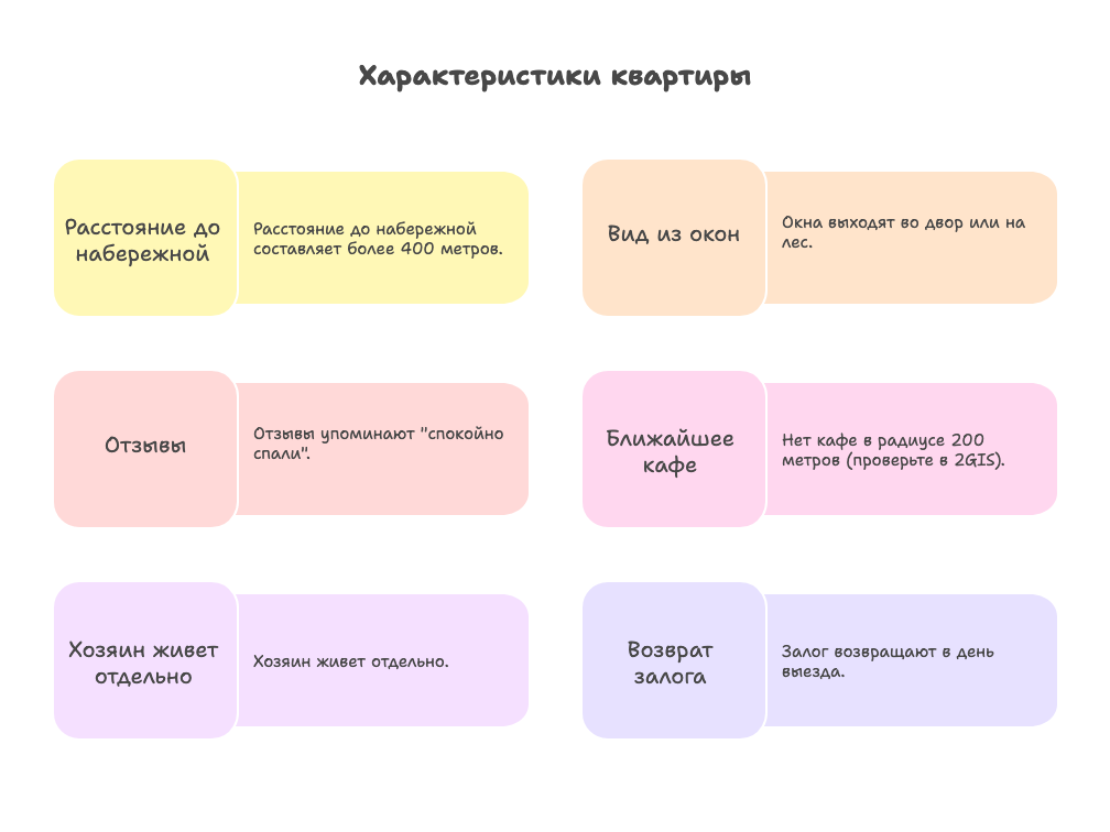 снять квартиру посуточно лазаревское